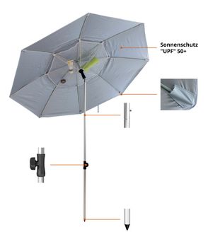 Origin Outdoors Esmeralda Sunflower svijetlo plava