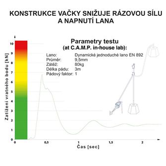 CAMP uređaj za osiguranje i spuštanje Matik